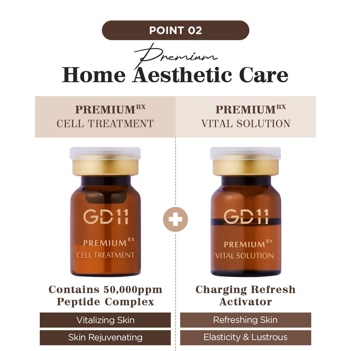 GD11 Premium Cell Treatment Program 3+ | Professional Anti-Aging Stem Cell Ampoule Set