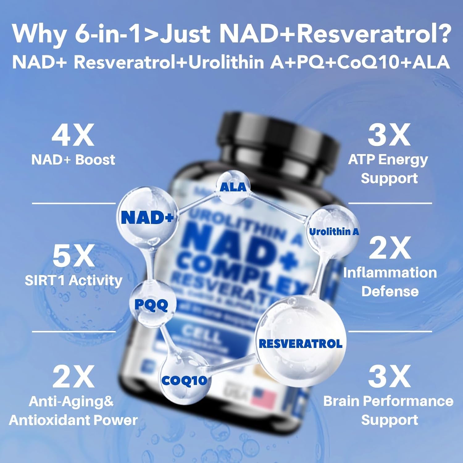 Liposomal Nad+ Resveratrol 1080Mg, 120 Capsules Large Supply Nad+ Supplement with Urolithin A, PQQ, Coq10, Alpha Lipoic for Men& Women, Cellular Support, Anti-Aging, Antioxidant and Energy Booster