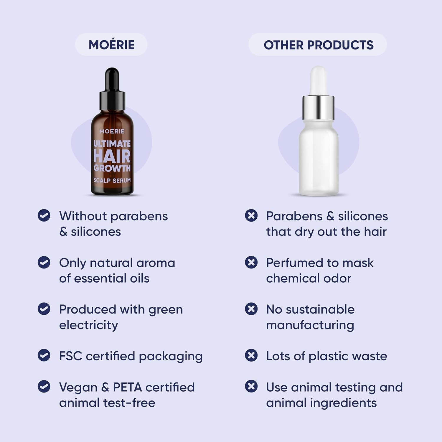 MOERIE Ultimate Hair Growth Serum – 50ml | Natural Regrowth & Thickening Treatment | Biotin, Caffeine & Amino Acids for Women
