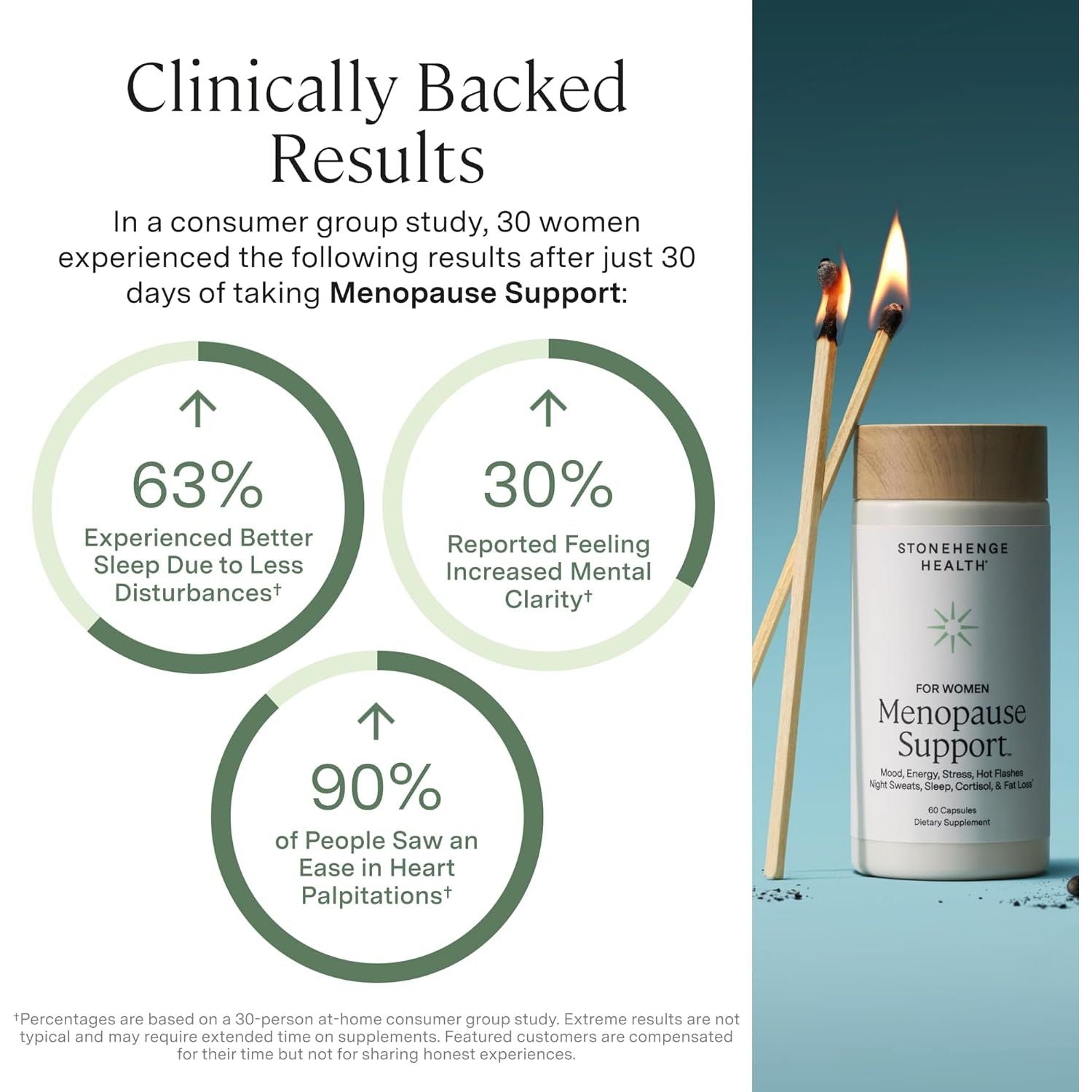 for Women Menopause Support for Peri + Menopause + Post - Mood, Energy, Stress, Hot Flashes, Night Sweats, Sleep & Cortisol, Chromax Chromium, Vitamin D3, KSM-66 Ashwagandha Extract