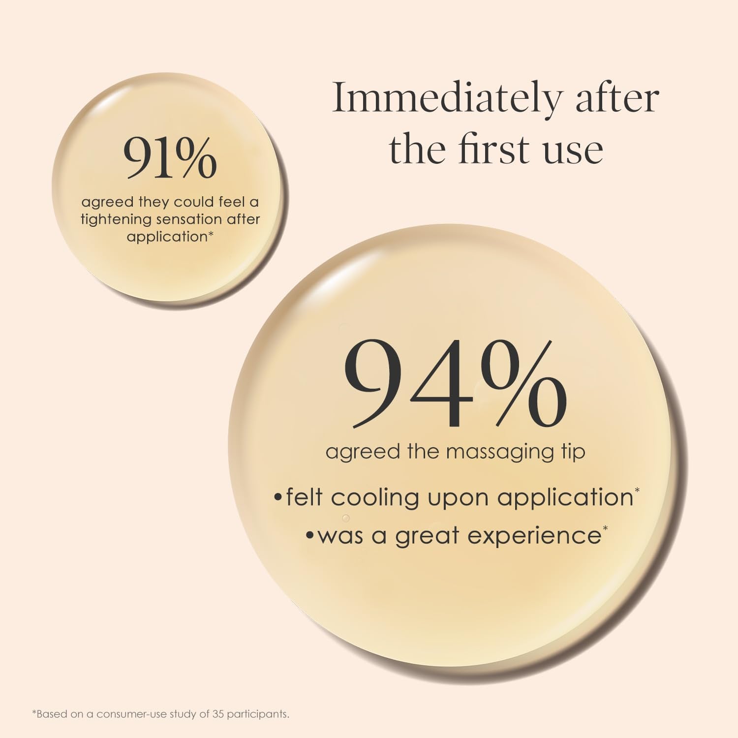 BODY FIRM Essentials Lift & Smooth Eyelid Treatment – 23ml | Firming, Lifting & Brightening Eye Solution