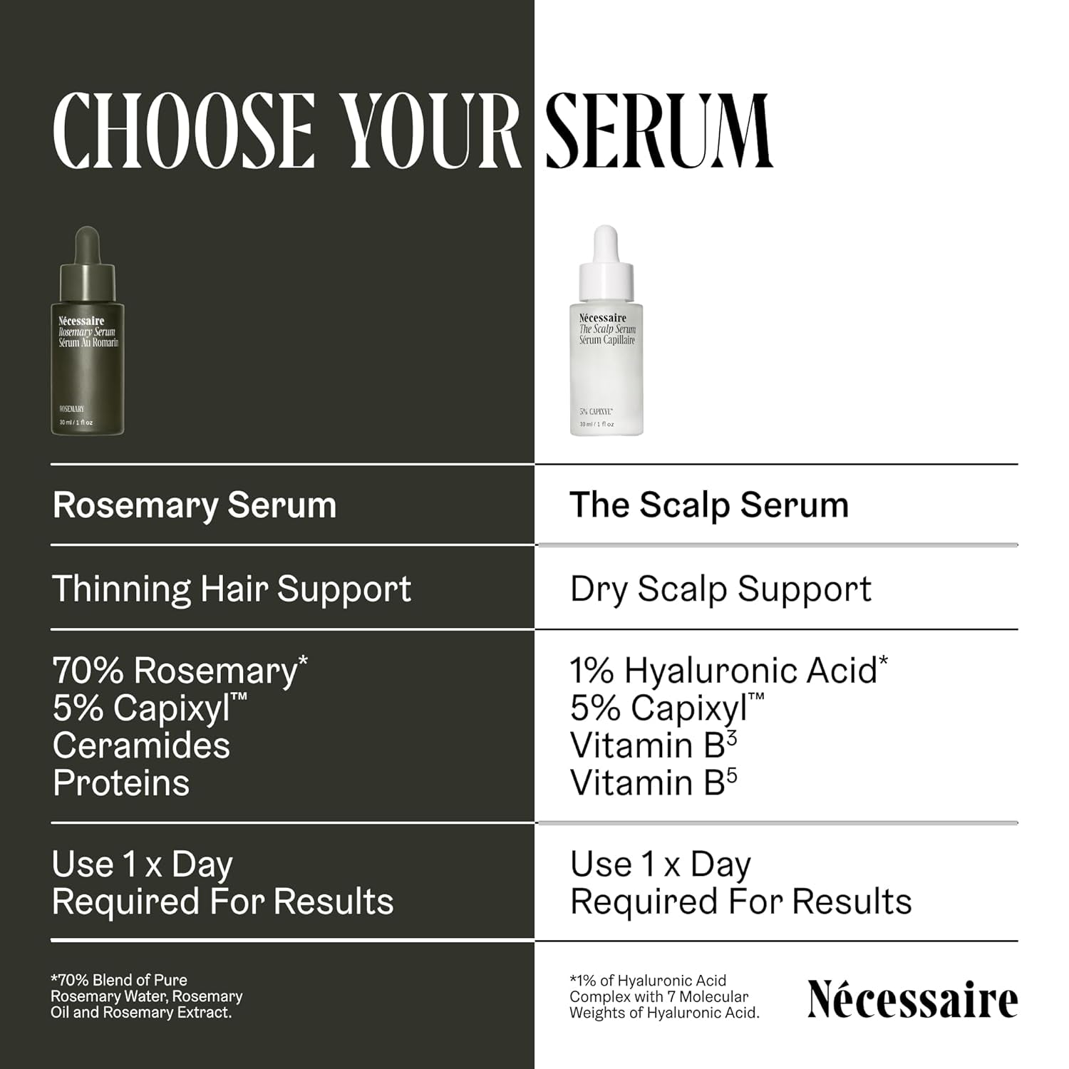 the Scalp Serum. 5% Capixyl™ + 1% Hyaluronic Acid for Fuller, Thicker, Healthier Hair. Fragrance-Free. Approved by the National Eczema Association. 1 Fl Oz