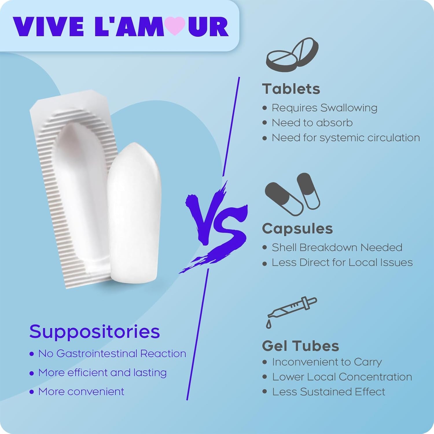 Vive L'Amour 1.5% Hyaluronic Acid Vaginal Suppositories, Vaginal Moisturizer, Continuous Hydration, Relieves Dryness, Restores Natural Softness & Elasticity, Enhances Vaginal Health (12 Inserts)