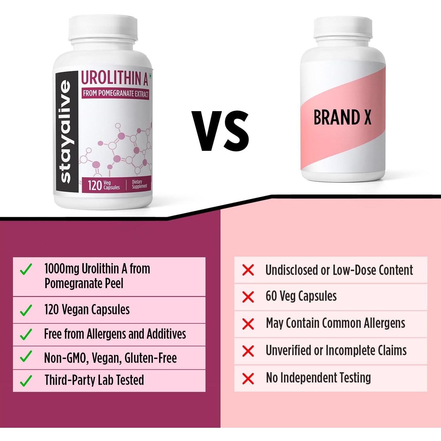 STAY ALIVE Urolithin A From Pomegranate Extract - 120 Capsules