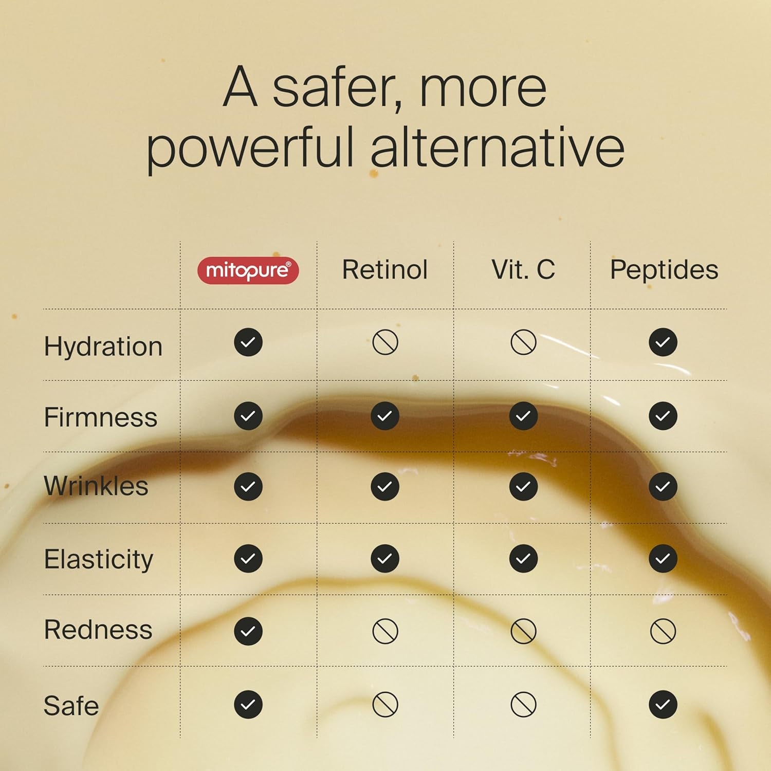 The Serum Powered by Mitopure (Urolithin A) Instant Lifting Feeling for Visibly Firmer Complexion. Clinically Proven to Boost Skin Hydration and Reduce Wrinkles Appearance. 1.0Oz (30Ml)