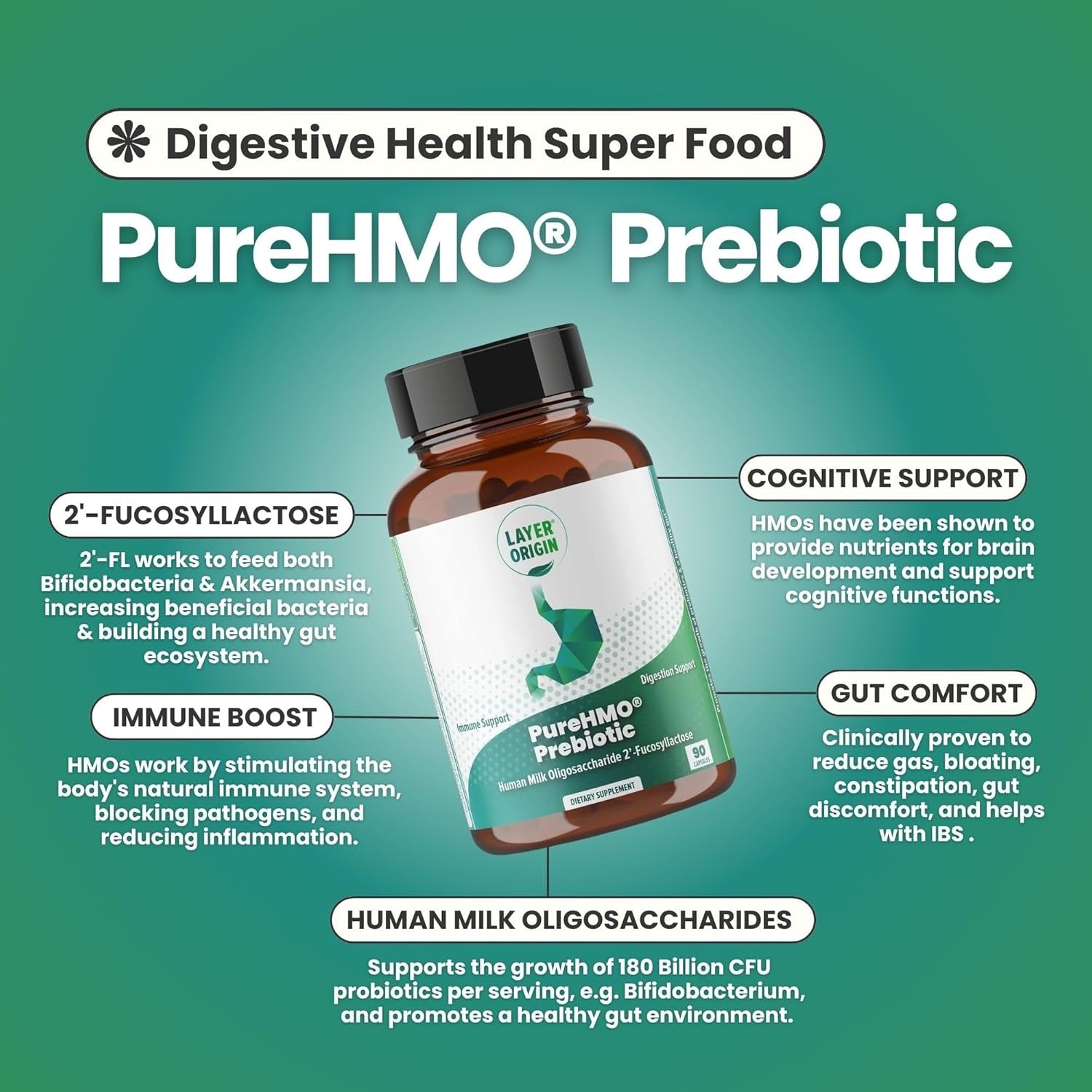 Layer Origin PureHMO Prebiotic – 90 Capsules, 30-Day Supply | Gut, Immune & Cognitive Health Support with 98% Pure 2’-FL