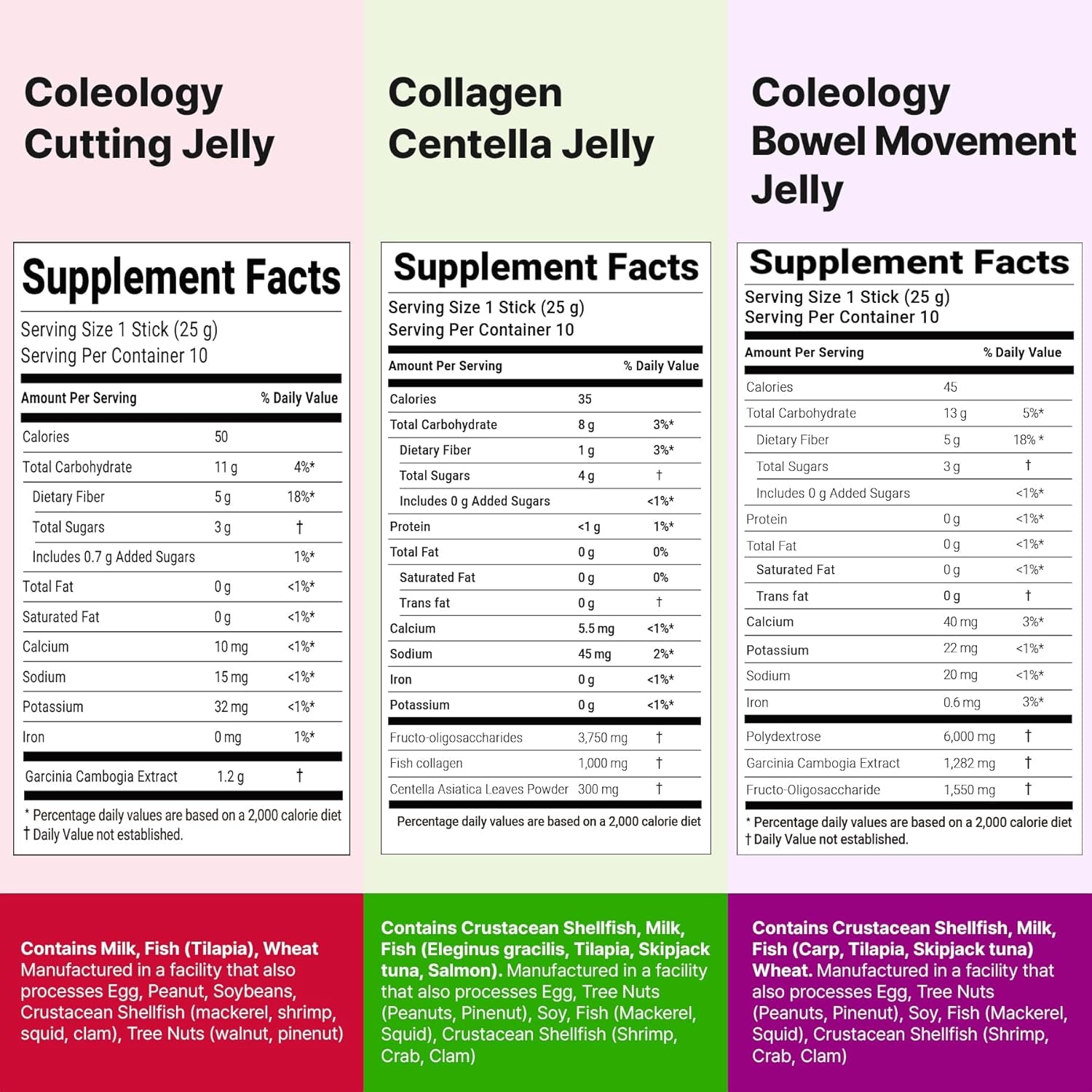 Stick Jelly Trio: Cutting Jelly & Bowel Movement Jelly & Collagen Jelly, Dietary Fiber Supplement Set, for Weight Management, Boosting Metabolism & Promoting Regularity, Travel Essential