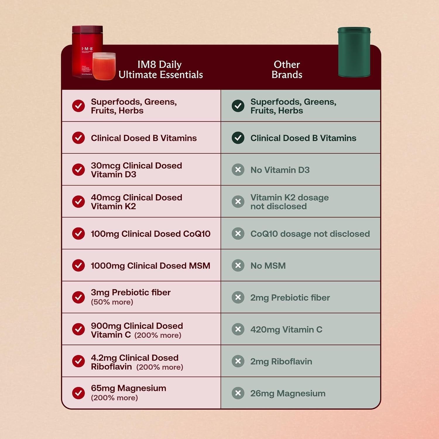 IM8 Daily Ultimate Essentials All-In-One Multivitamin Supplement (30 Servings, Starter Kit - Scoop + Tumbler Included)