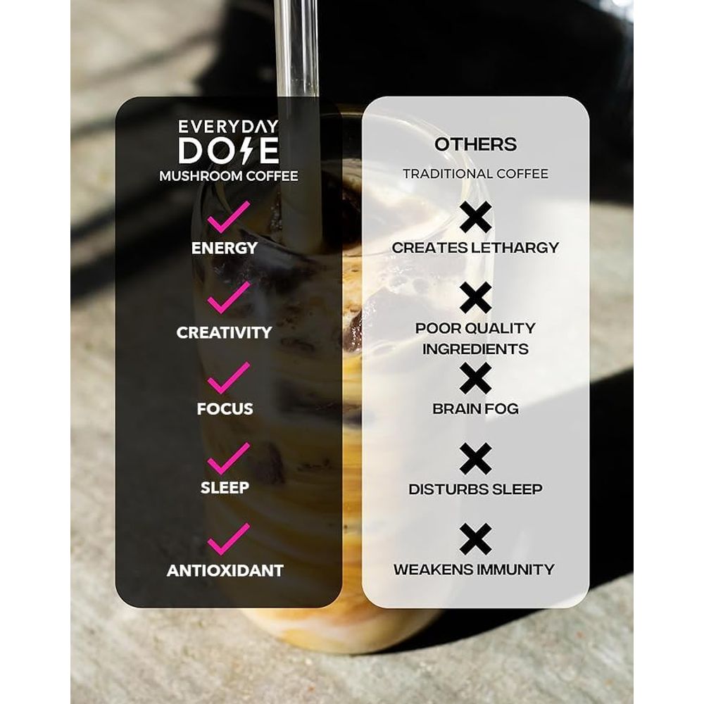 Everyday Dose Coffee+ – 30 Servings | Mushroom Coffee with Collagen, Lion’s Mane & Chaga