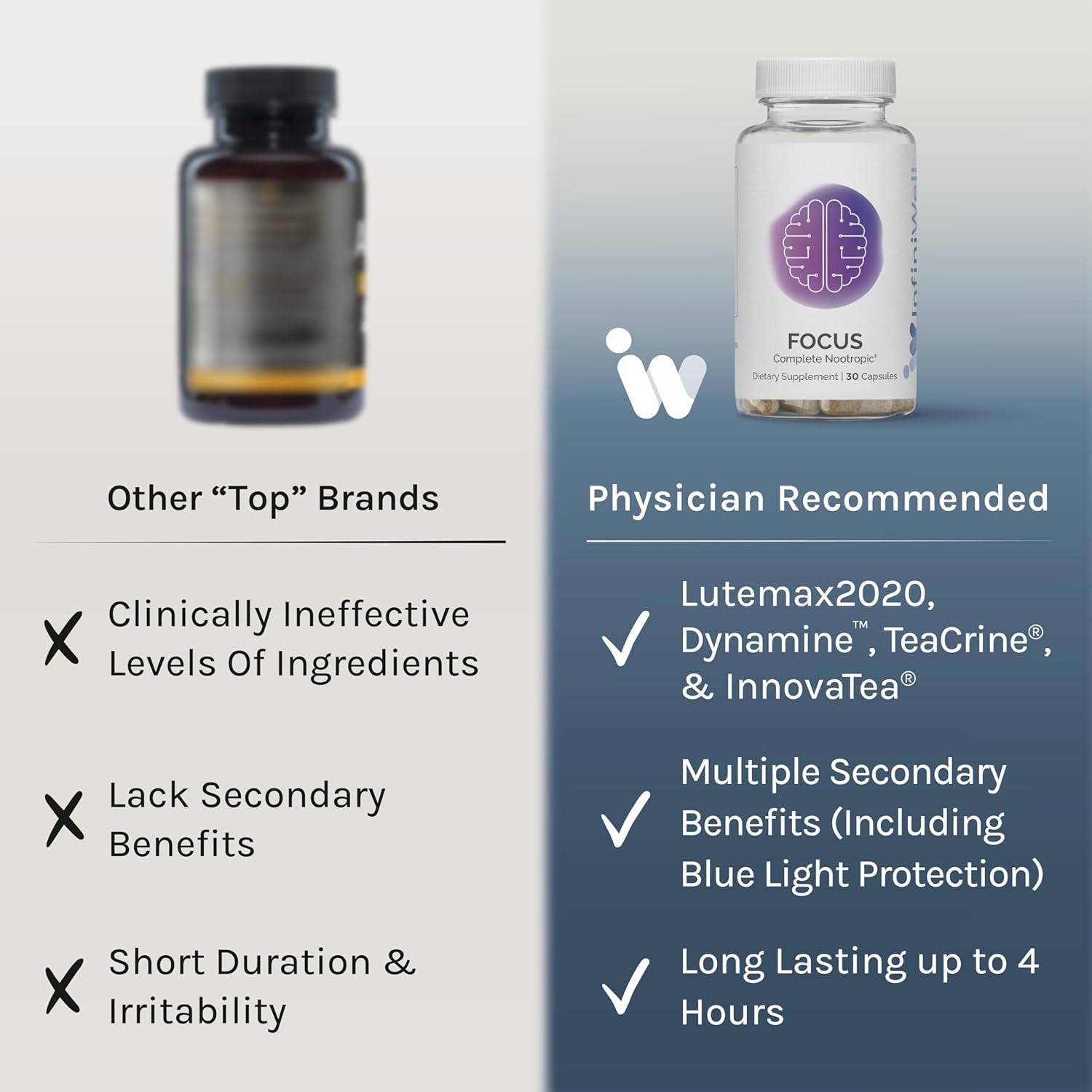 InfiniWell Focus Complete Nootropic – 30 Capsules | Boost Memory, Mental Clarity & Eye Health