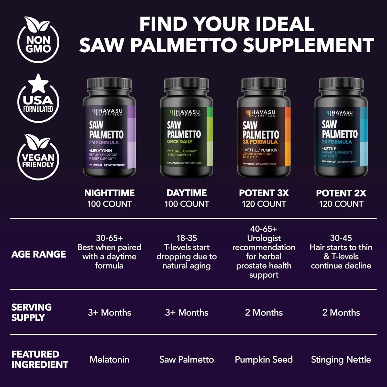 HAVASU NUTRITION Saw Palmetto PM Formula – 100 Capsules | Prostate Health & Restful Sleep Support