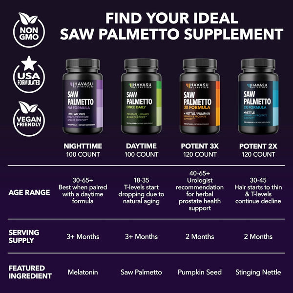 HAVASU NUTRITION Saw Palmetto PM Formula – 100 Capsules | Prostate Health & Restful Sleep Support