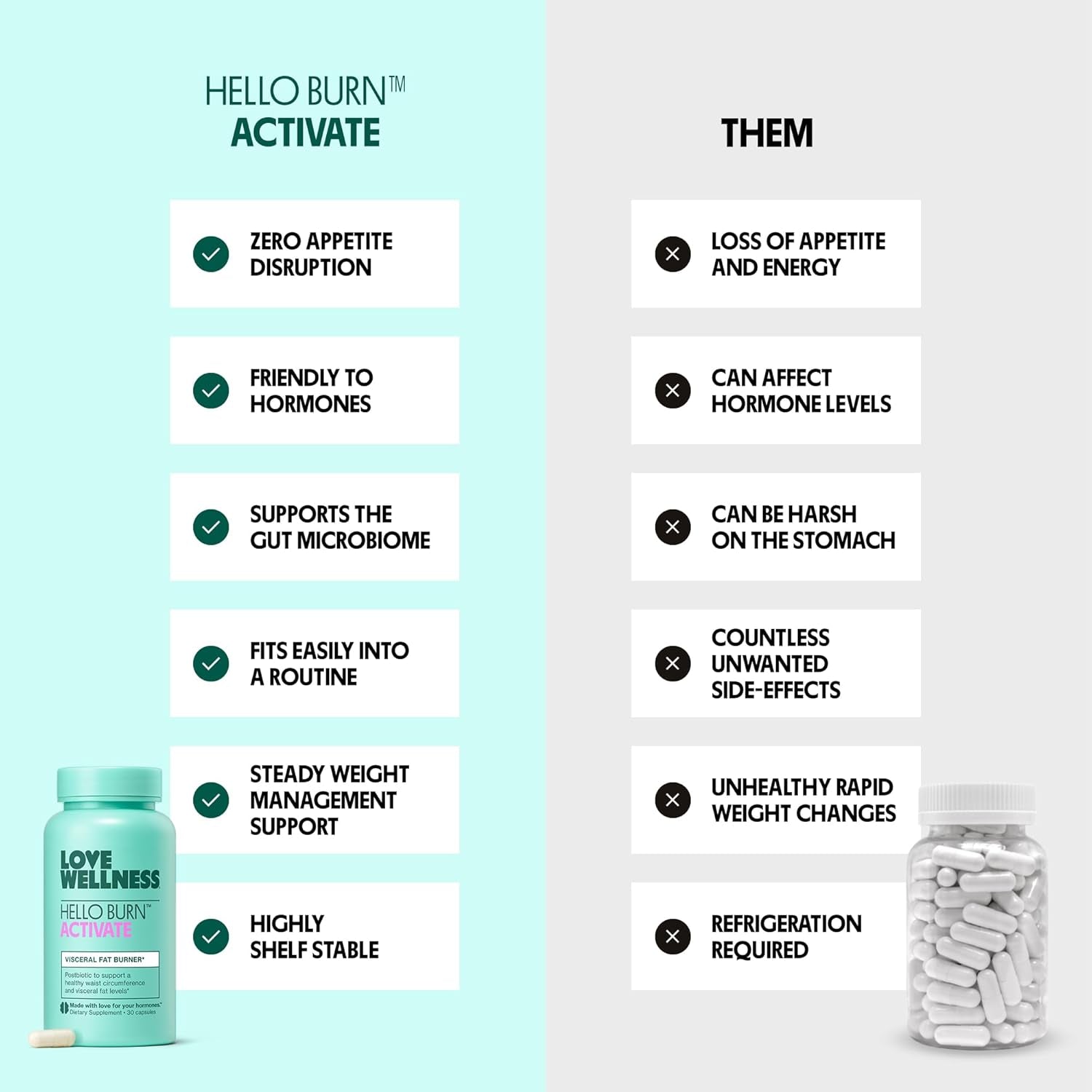 Love Wellness Hello Burn Activate – 30 Capsules | Visceral Fat & Waistline Support with Clinically Studied Postbiotic