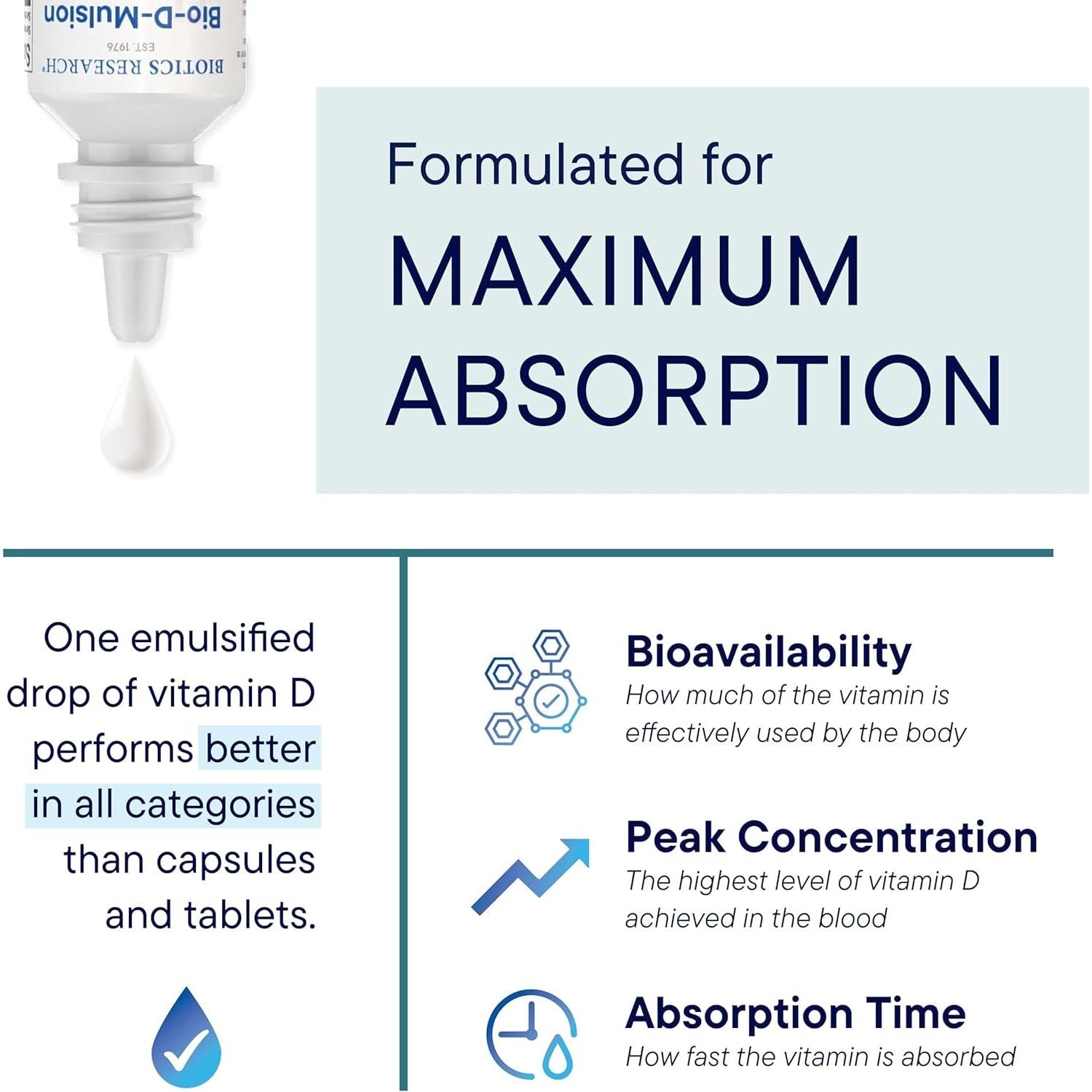 Biotics Research Bio-D-Mulsion Forte – 30ml | High-Potency Liquid Vitamin D for Bone, Immune & Cognitive Support