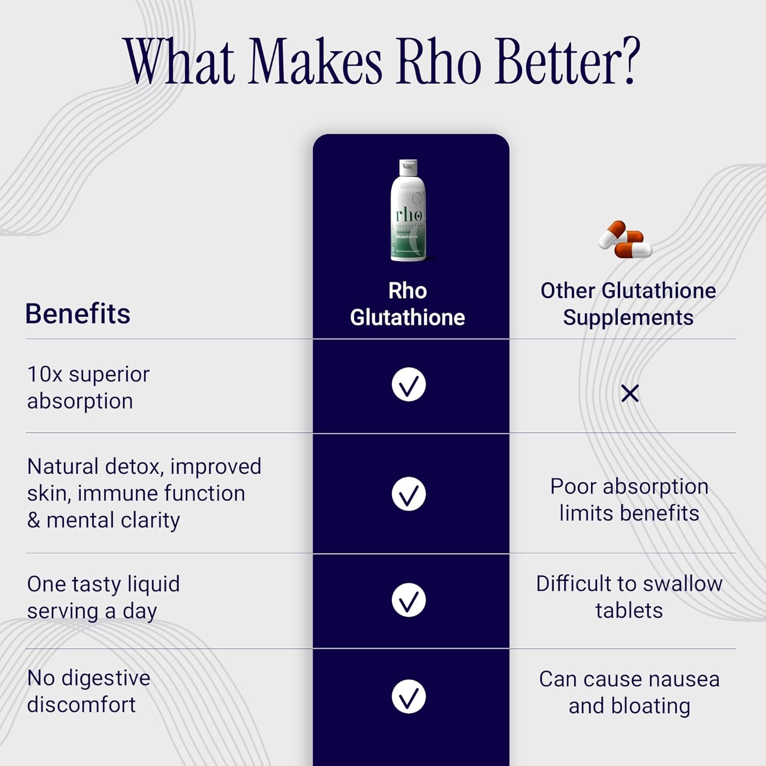 Rho Nutrition Liposomal Glutathione – 120ml | Natural Detox & Radiant Skin Support