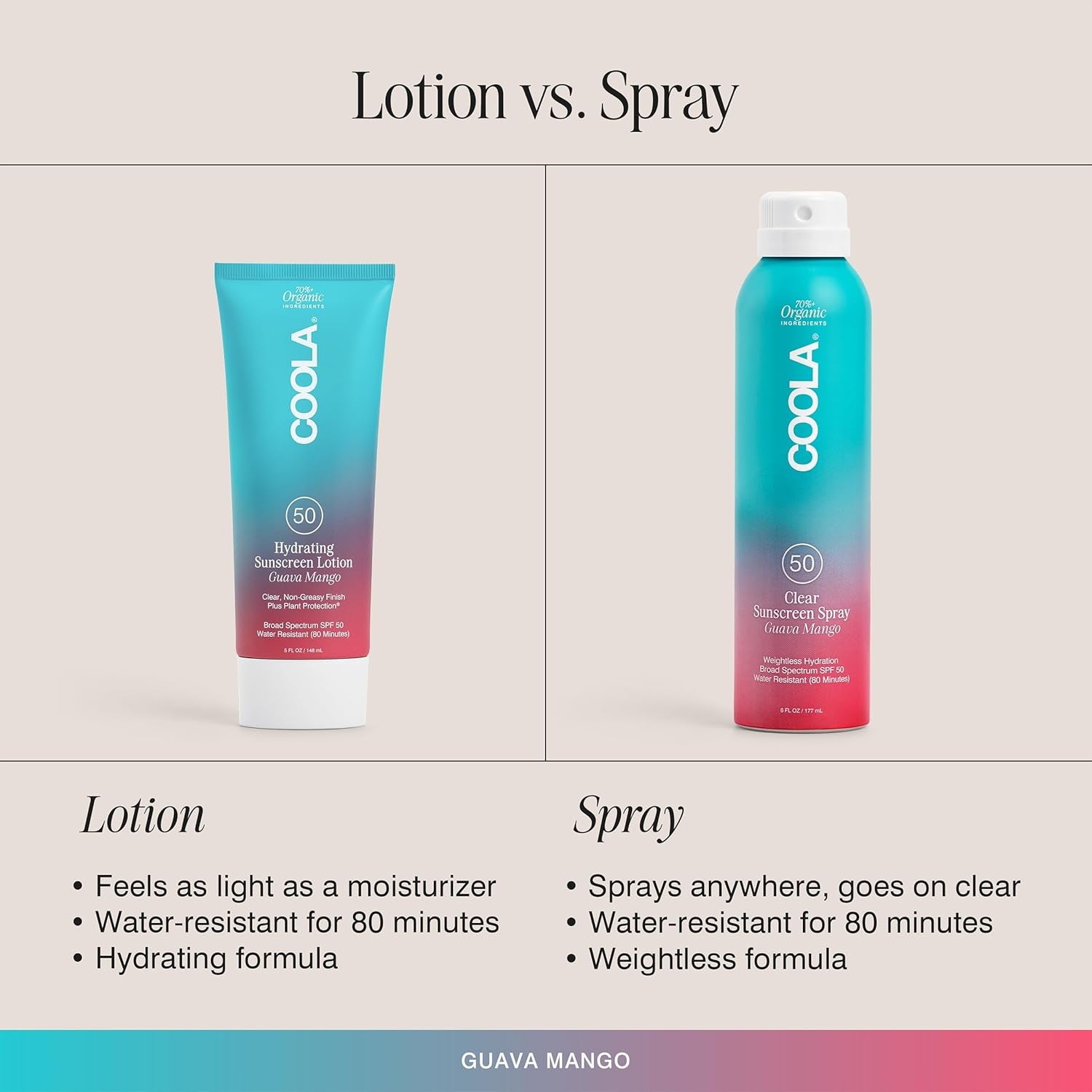 COOLA Hydrating Sunscreen Lotion SPF 50 Guava Mango – 148ml | Organic, Reef-Friendly Body Protection with Antioxidants