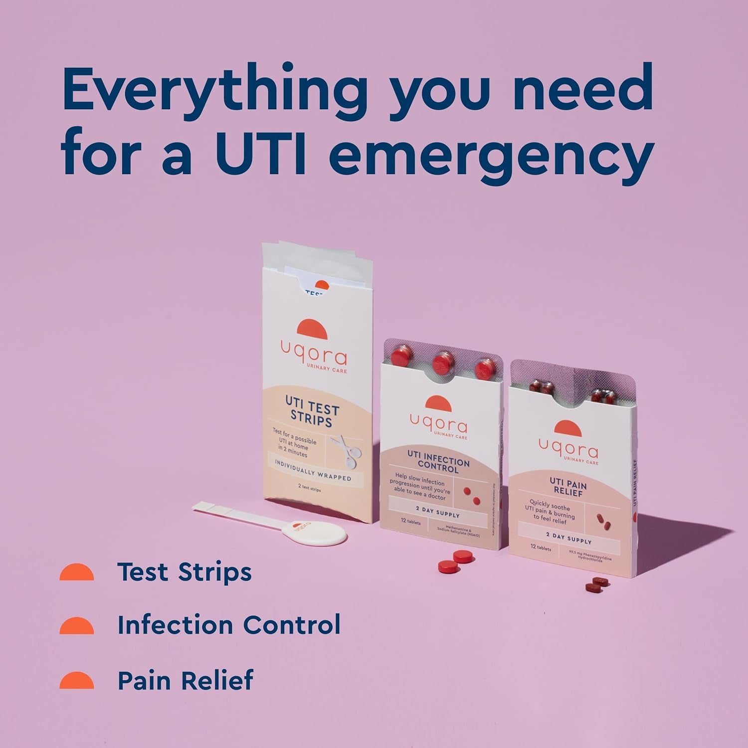 Uqora UTI Emergency Kit – Complete 3-in-1 Solution with Test Strips, Infection Control & Fast Pain Relief | At-Home UTI Support