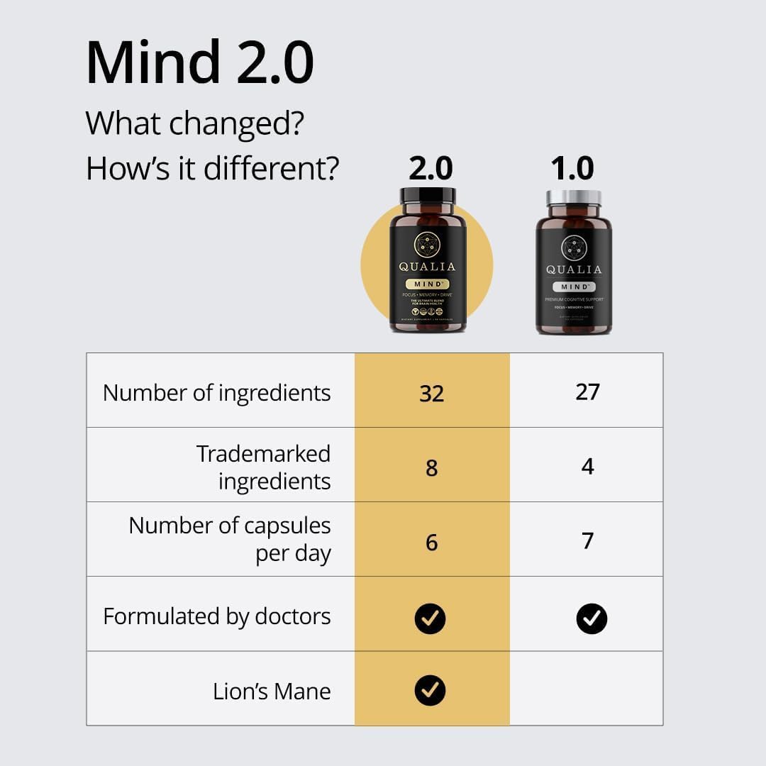 Qualia Mind Nootropics – Brain Supplement (2-Pack, 30 Capsules Each) | Advanced Cognitive Support for Focus, Memory & Mental Energy