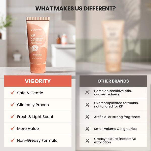 Vigority KP Bump Eraser Body Scrub - 250g