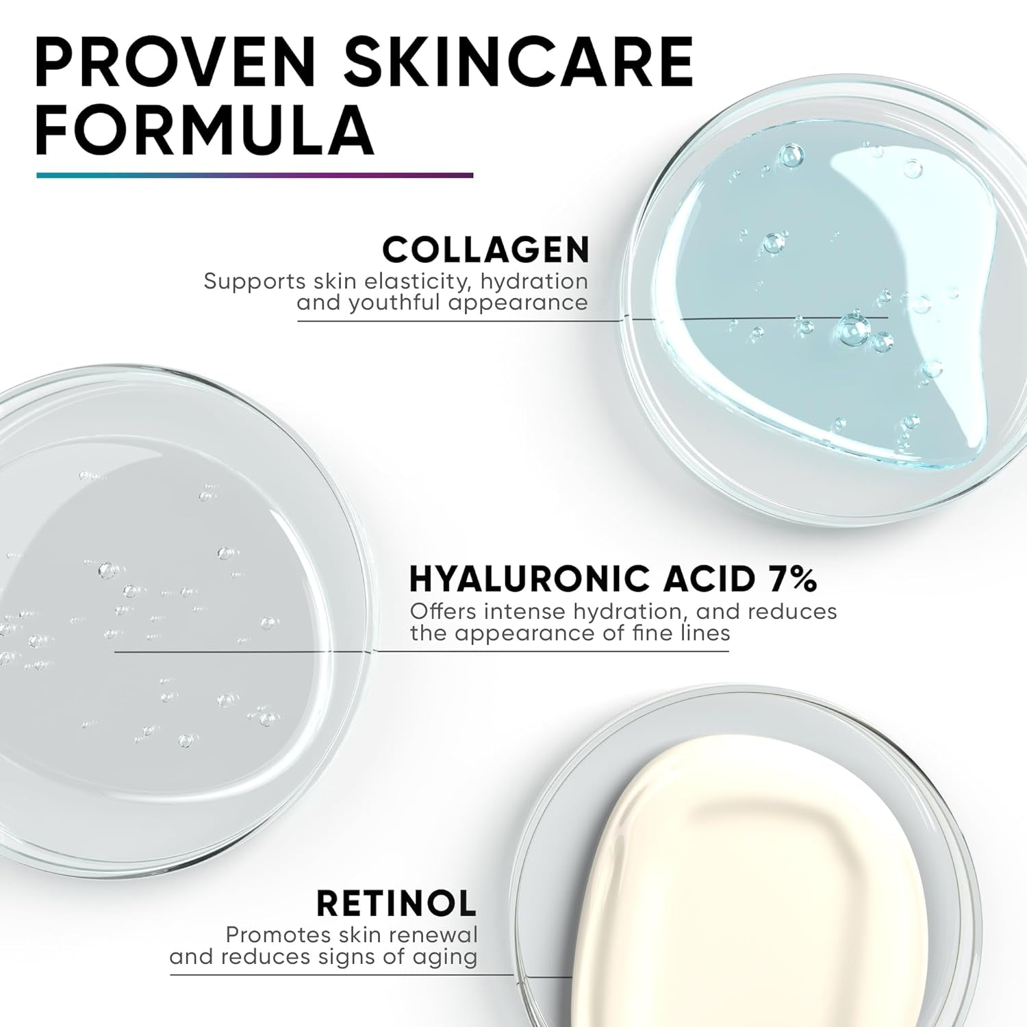 EVERYOUTH Anti-Aging Collagen & Retinol Cream – 50g | Firming, Hydrating Day & Night Moisturizer