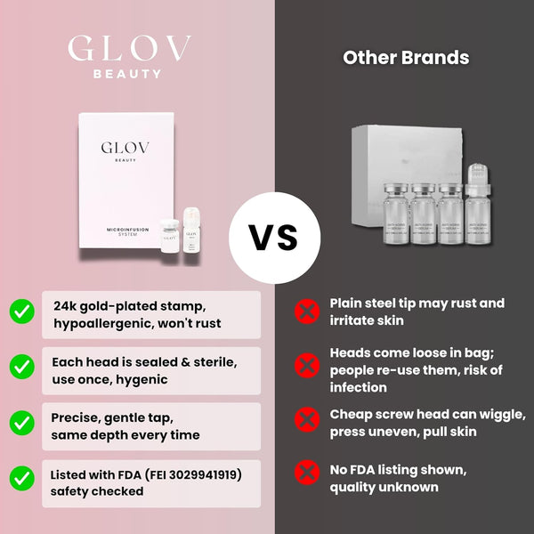 Glov Beauty MicroInfusion System - 2X Infusion Application, 6X Serums
