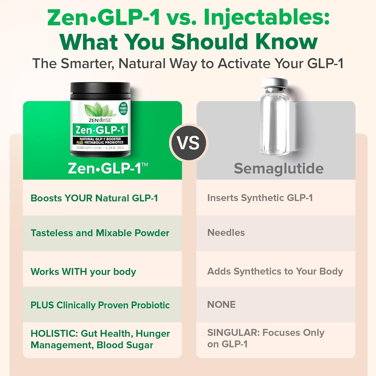Zenwise Health Zen GLP-1 Dietary Supplement – 300g | Natural Appetite Control & Digestive Support