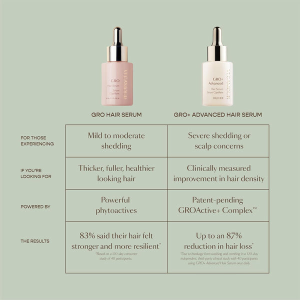 GRO+ Advanced Hair Serum for Hair Density, Reduces Shedding and Promotes a Healthy Scalp, Helps with Severe Signs of Thinning, Made without Fragrance, Vegan, Cruelty-Free