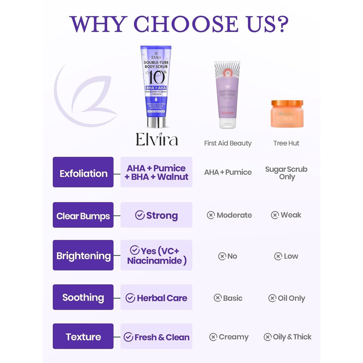 Elvira Double-Tube Body Scrub 10% BHA + AHA