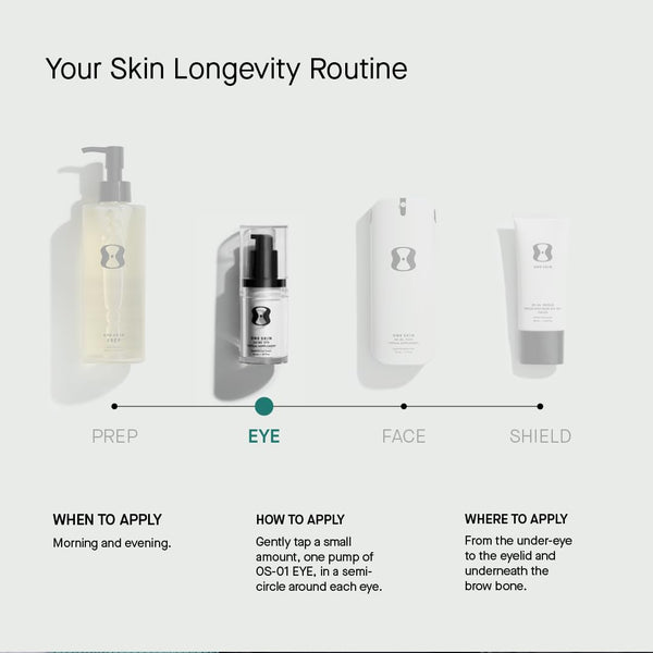 OneSkin OS-01 EYE Topical Supplement Essential Eye Cream – 20ml | Targets Fine Lines, Puffiness & Signs of Aging