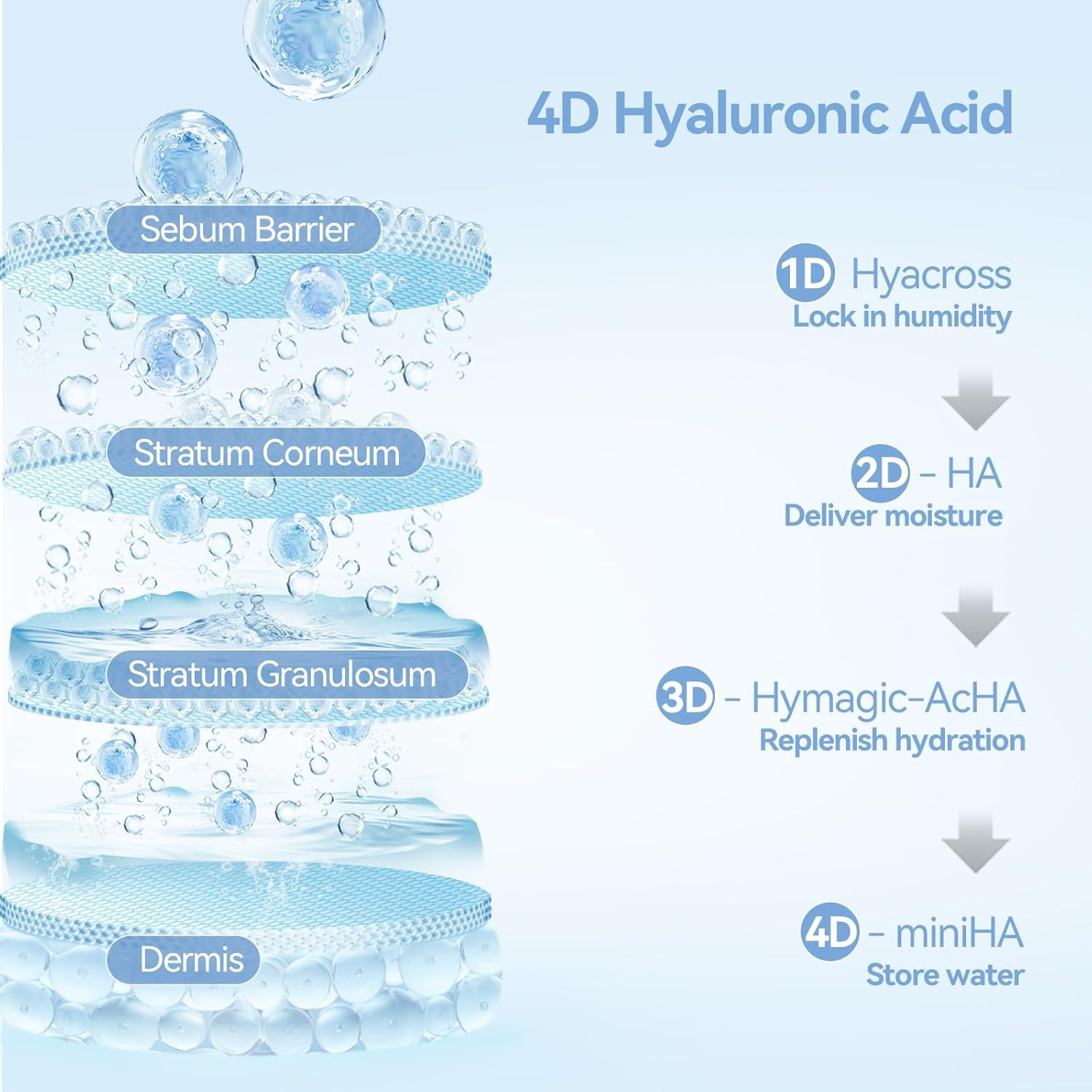 WNP 3% Hyaluronic Acid Serum Ultra-Hydrating Capsule – 30 x 1.2ml | Lightweight, Deep Moisture Ampoule for All Skin Types