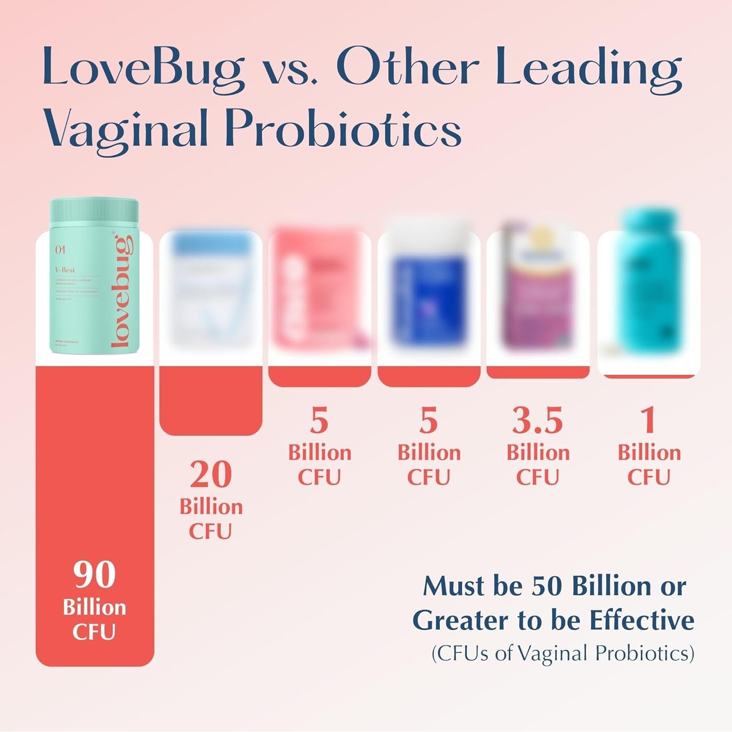 LoveBug Women's Health V-Best Complete Vaginal Probiotic – 60 Capsules | 90 Billion CFU, pH Balance, Yeast & UTI Support