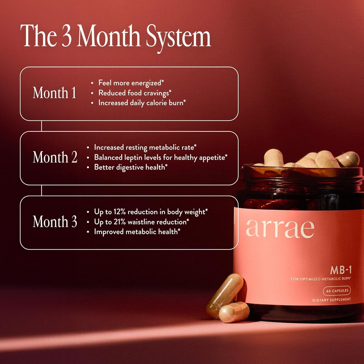 Arrae MB-1 – 60 Capsules | Natural Appetite & Metabolic Support
