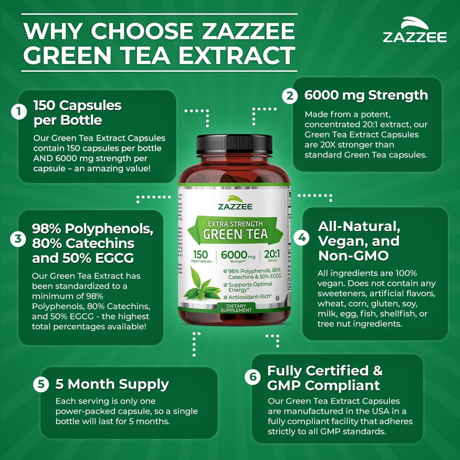 Zazzee Extra Strength Green Tea – 150 Capsules | 6000mg 20:1 Extract with 50% EGCG, 98% Polyphenols & 80% Catechins