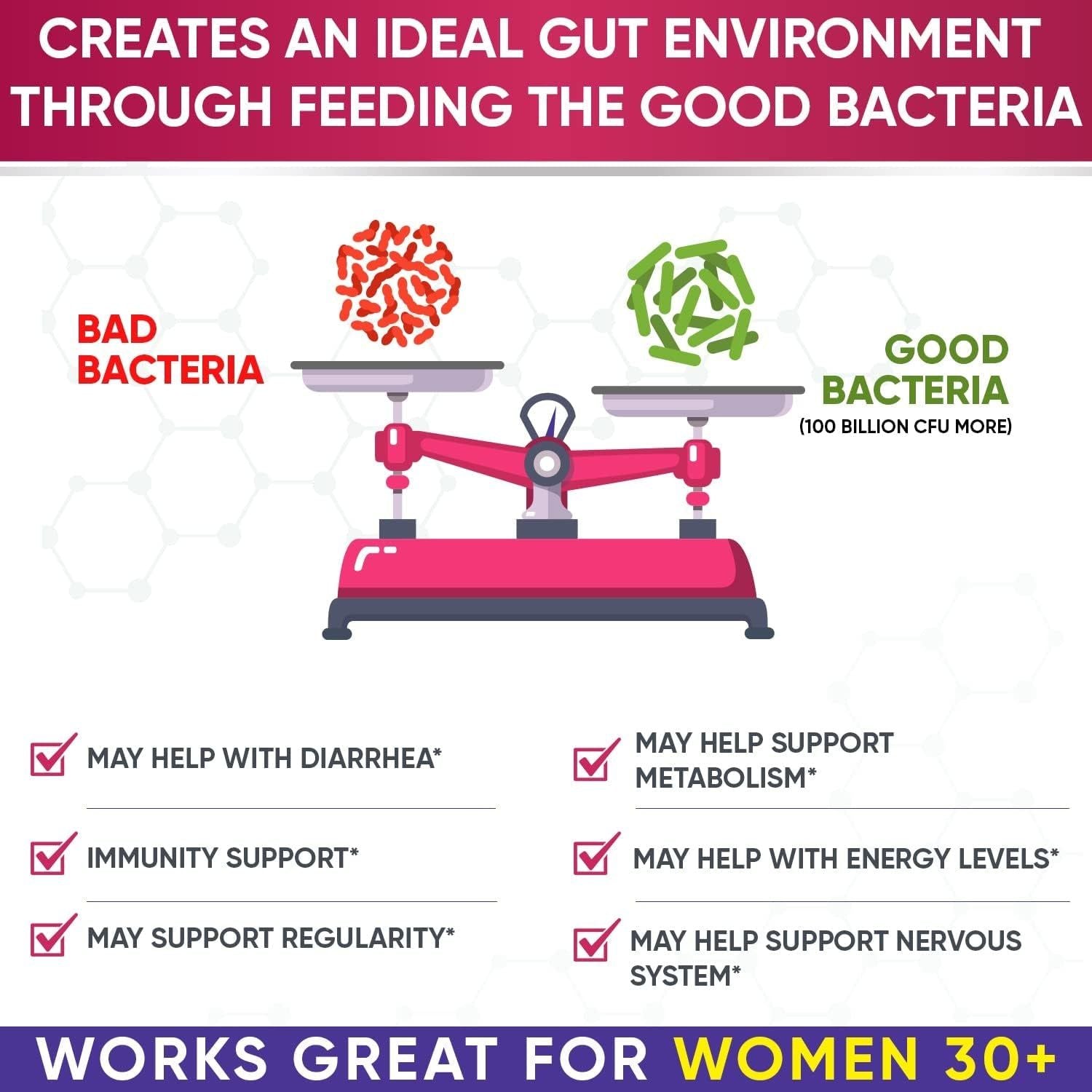 Wholesome Wellness Women's Raw Probiotic – 60 Capsules | 100 Billion CFU for Gut, Immune & Feminine Health