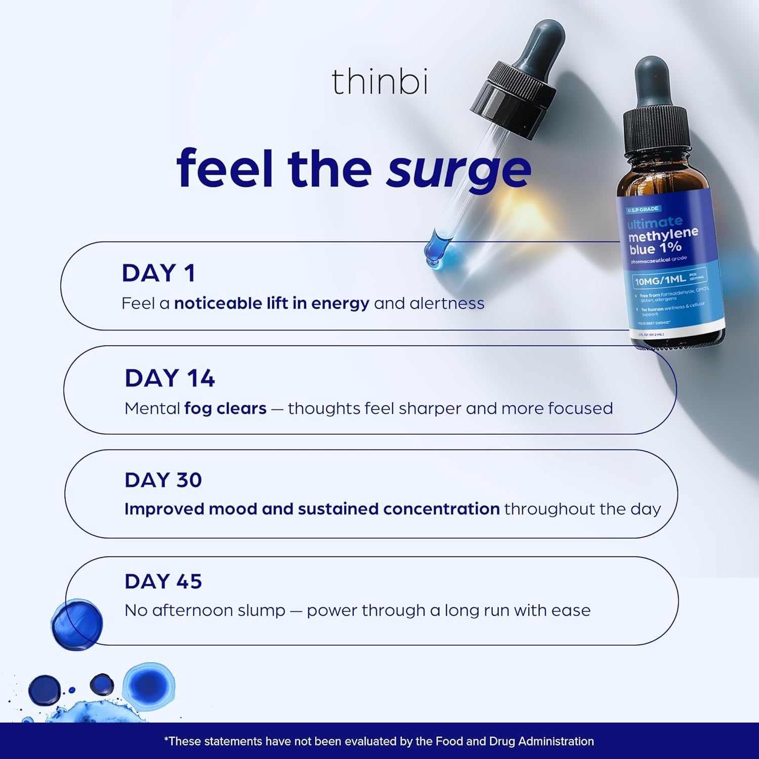 Methylene Blue Pharmaceutical Grade 2Oz– USP Grade 1% Solution with Balanced Electrolyte Solutionthird-Party Tested Brain Health Supplement for Humans –No Formaldehyde High Cognitive Support