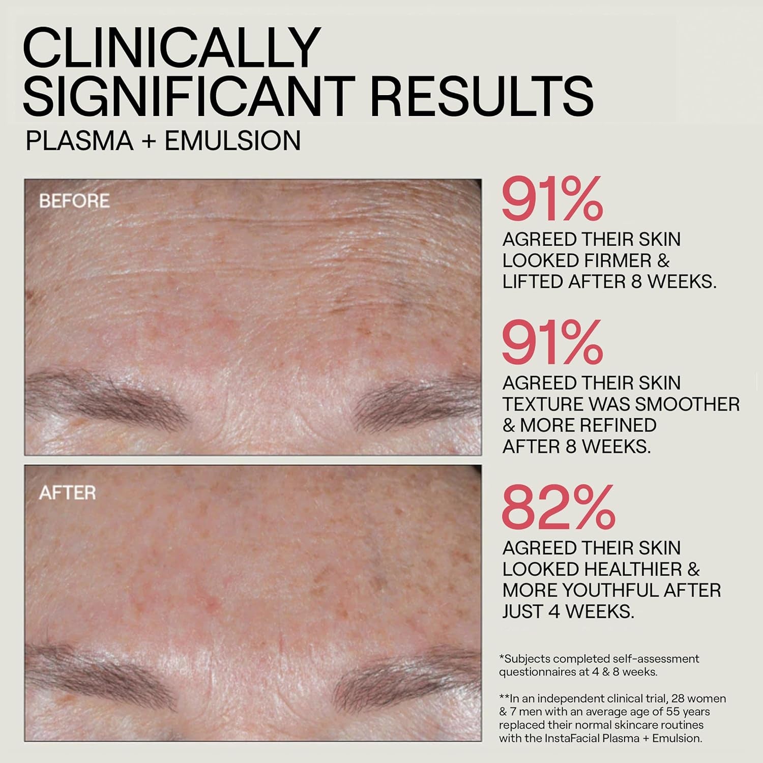 Dr. Diamond’s Metacine Instafacial Plasma Growth Factor Serum – 30ml | Bioidentical Growth Factors for Firm, Youthful Skin
