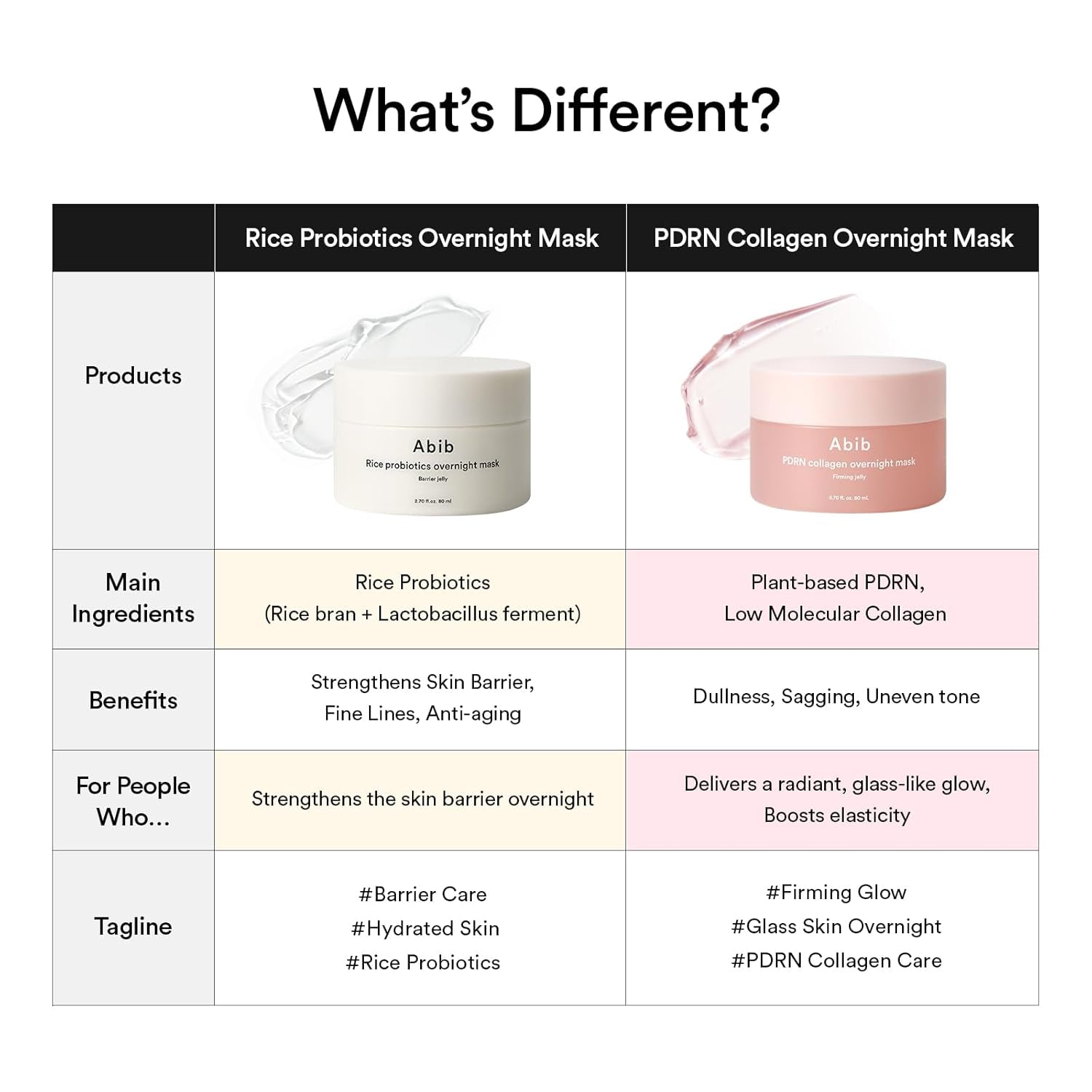 Abib PDRN Collagen Overnight Mask Firming Jelly – 80ml | Vegan PDRN, Collagen & Hyaluronic Acid for Firm, Glowing Skin