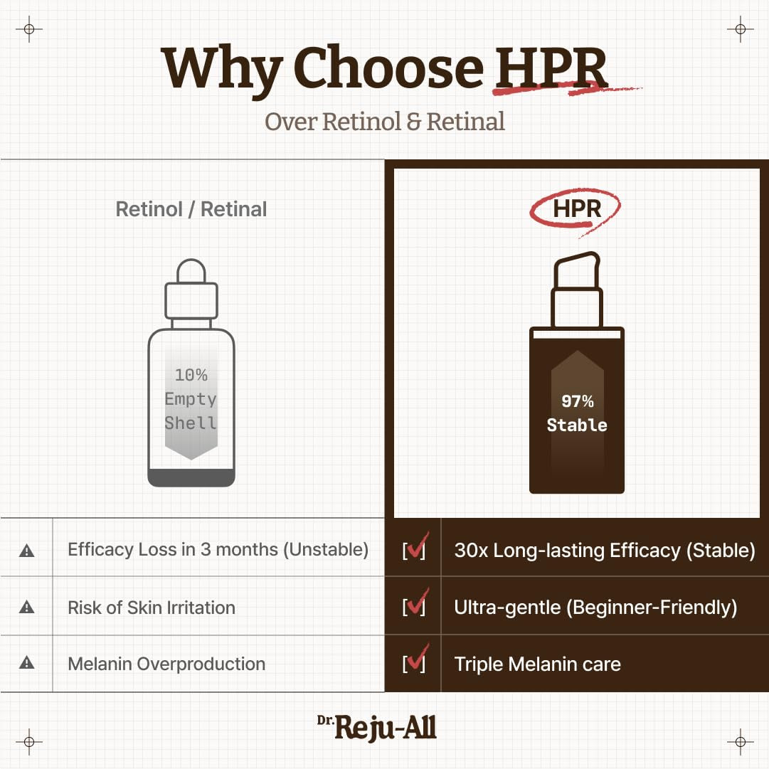 Dr.Reju-All Advanced Retino-Mela Serum – 30ml | Fade Dark Spots, Smooth Wrinkles & Brighten Skin Tone