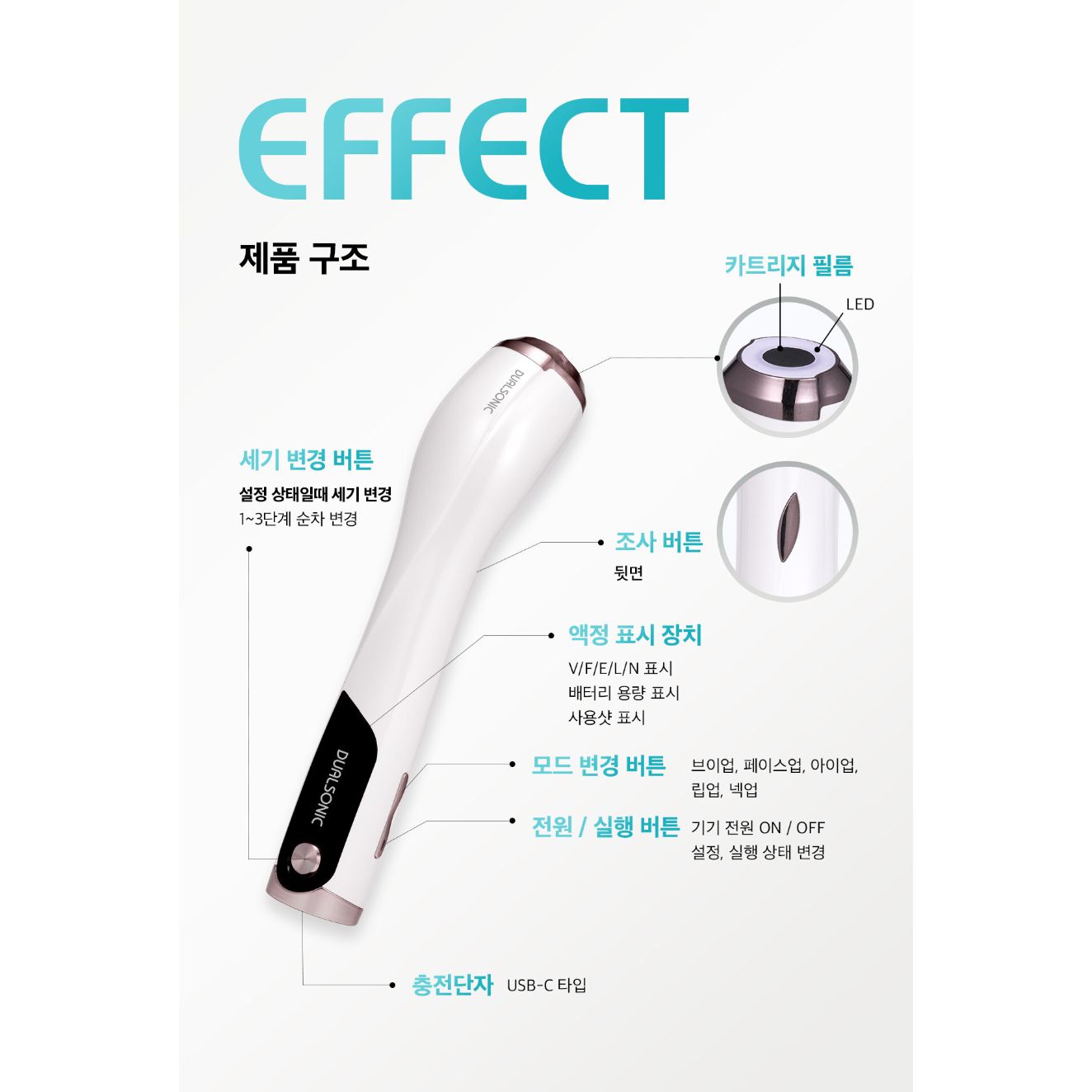 DUALSONIC Focused Ultrasound Effect Beauty Device