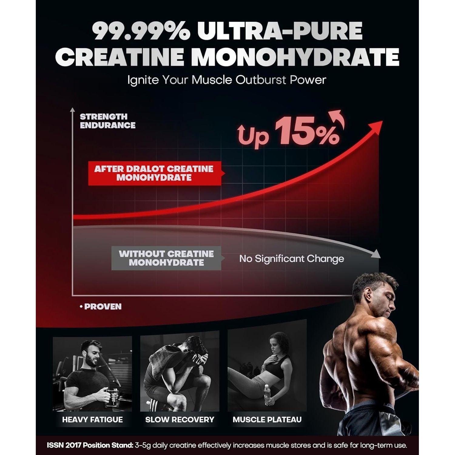 Dralot Creatine Monohydrate Gummies – 120 Veggie Gummies | Ultra-Pure Muscle Growth & Endurance Support