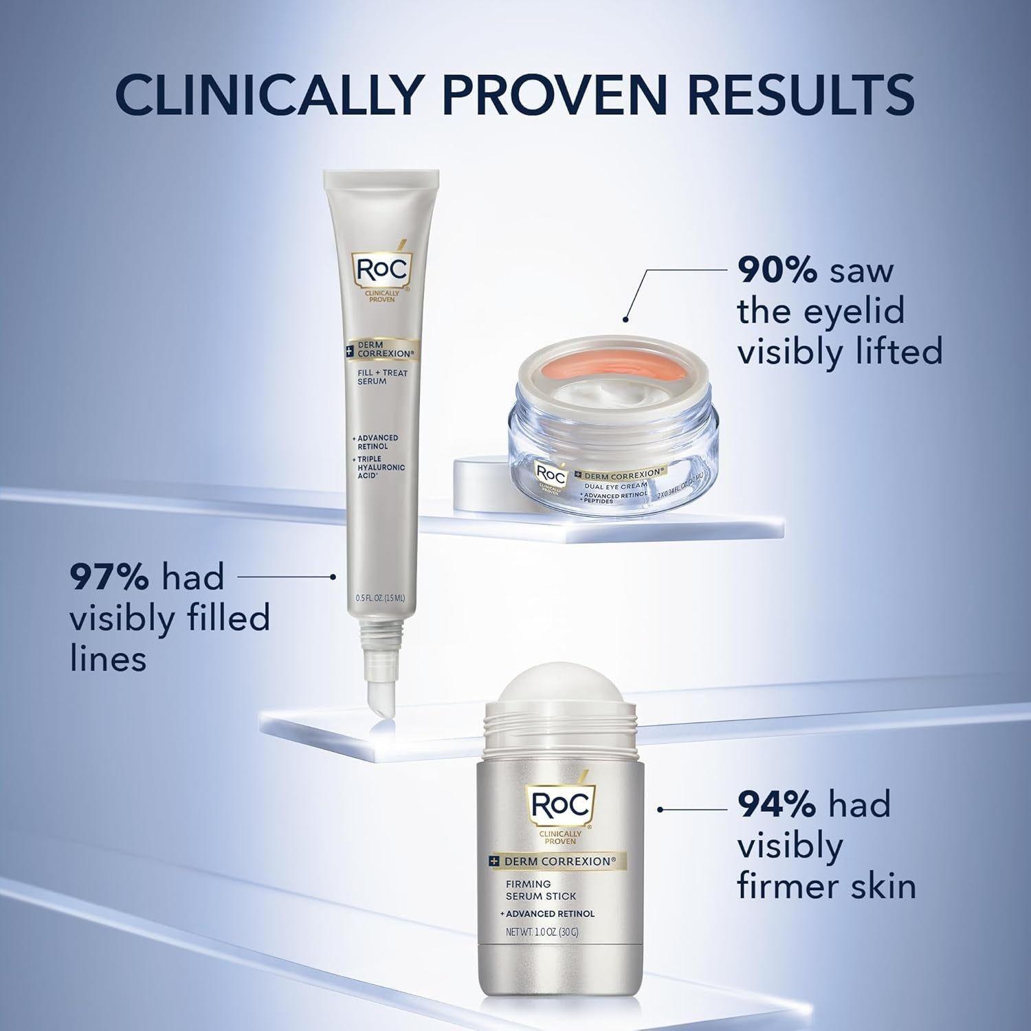 RoC + Derm Correxion Dual Eye Cream + Advanced Retinol + Peptides – 2 x 10ml | 2-in-1 Eye Lift System for Upper Lids & Under Eyes