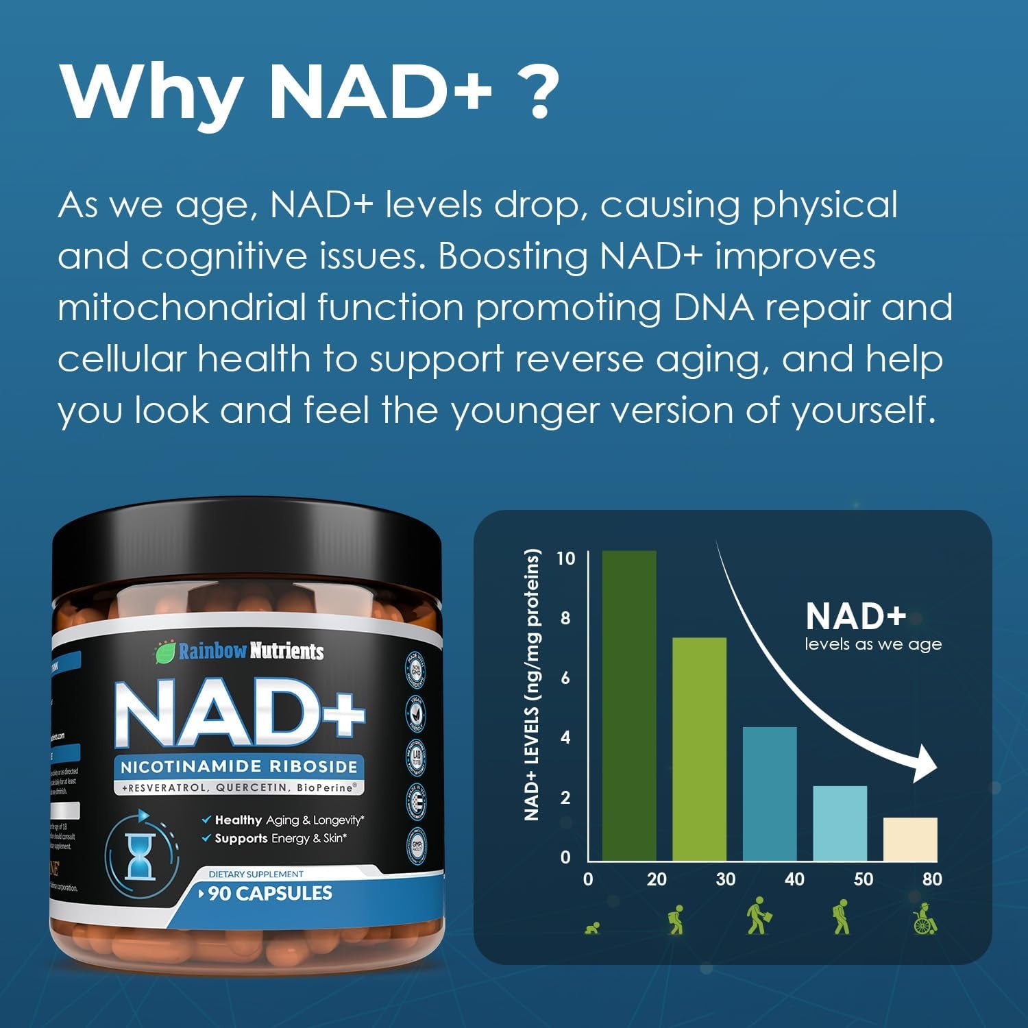 Rainbow Nutrients NAD+ – 90 Capsules | Advanced Anti-Aging & Cellular Energy Support