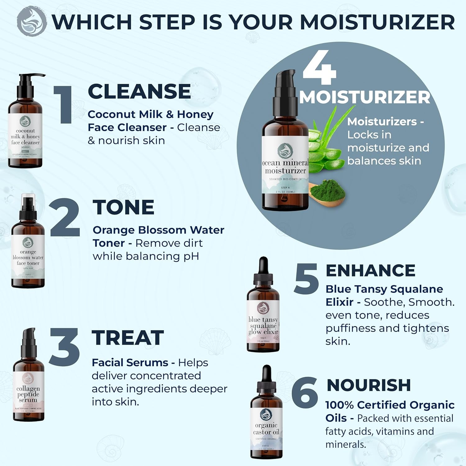 Foxbrim Naturals Ocean Mineral Moisturizer – 60ml | Lightweight Anti-Aging Hydration