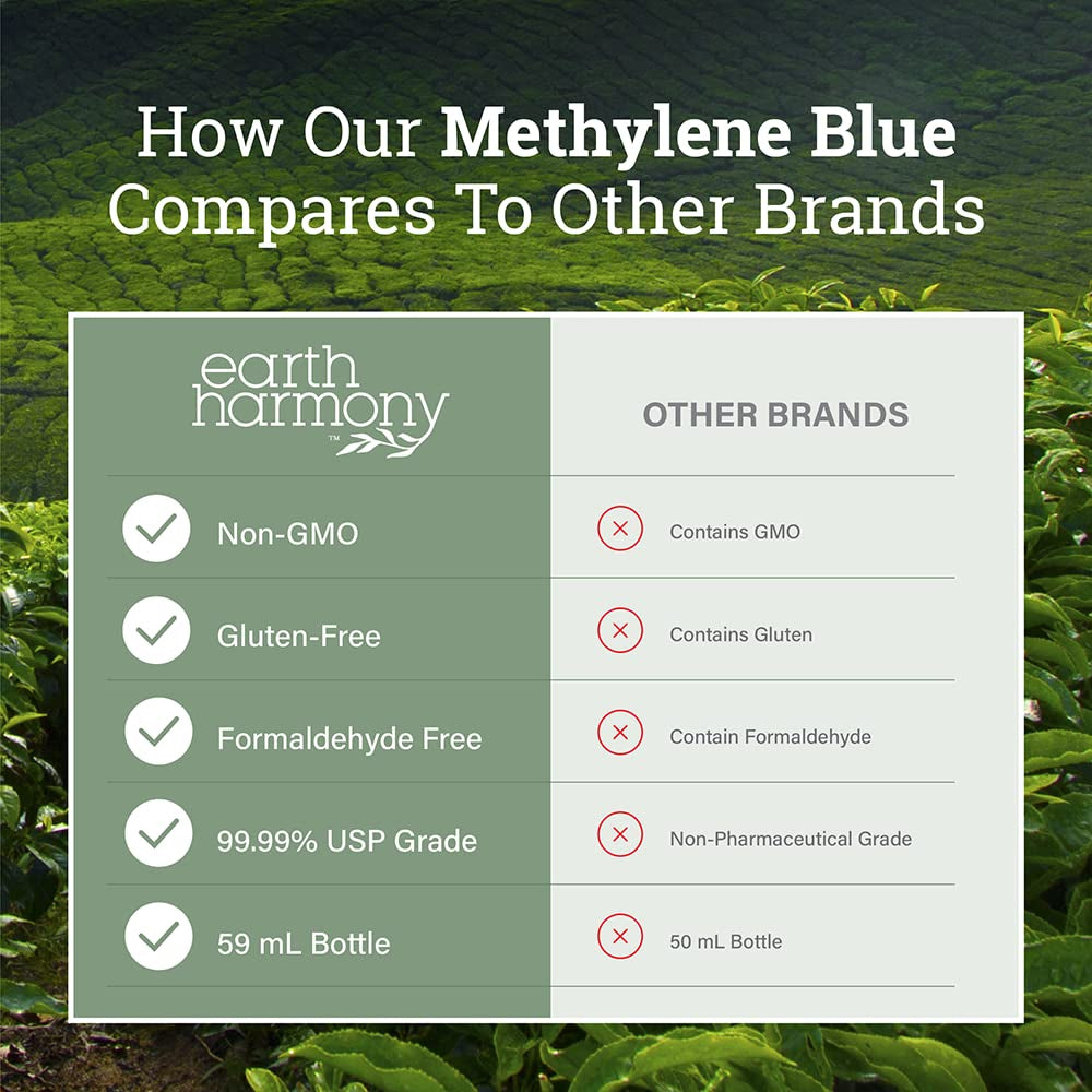 Methylene Blue 1% Pharmaceutical Grade Supplement with Dropper, Includes Nano Liquid Gold, Methylene Blue USP Grade, No Formaldehyde (2 Oz)