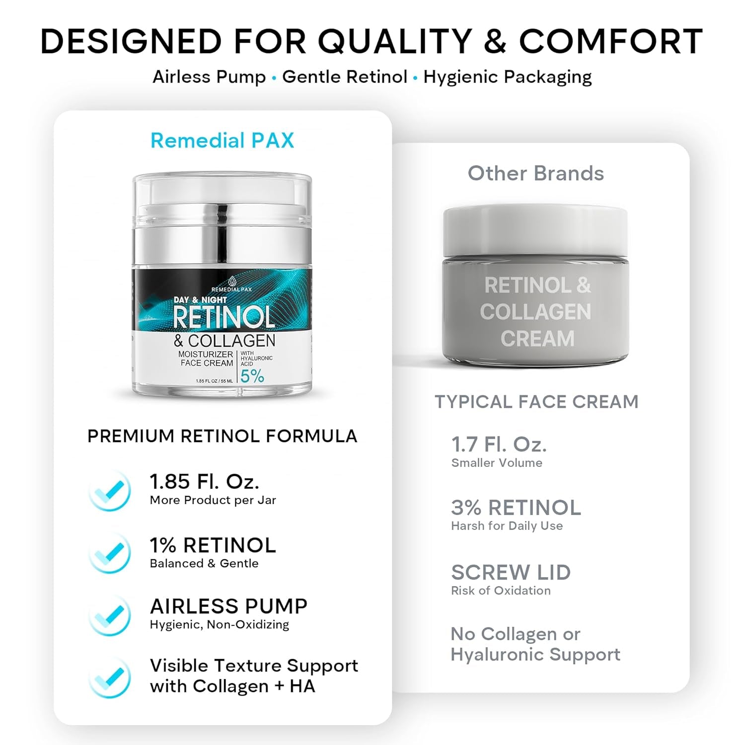 REMEDIAL PURITY AESTHETICS EXPERIENCE Day & Night Retinol & Collagen Moisturizer Cream – 55ml | Anti-Aging, Firming & Hydrating