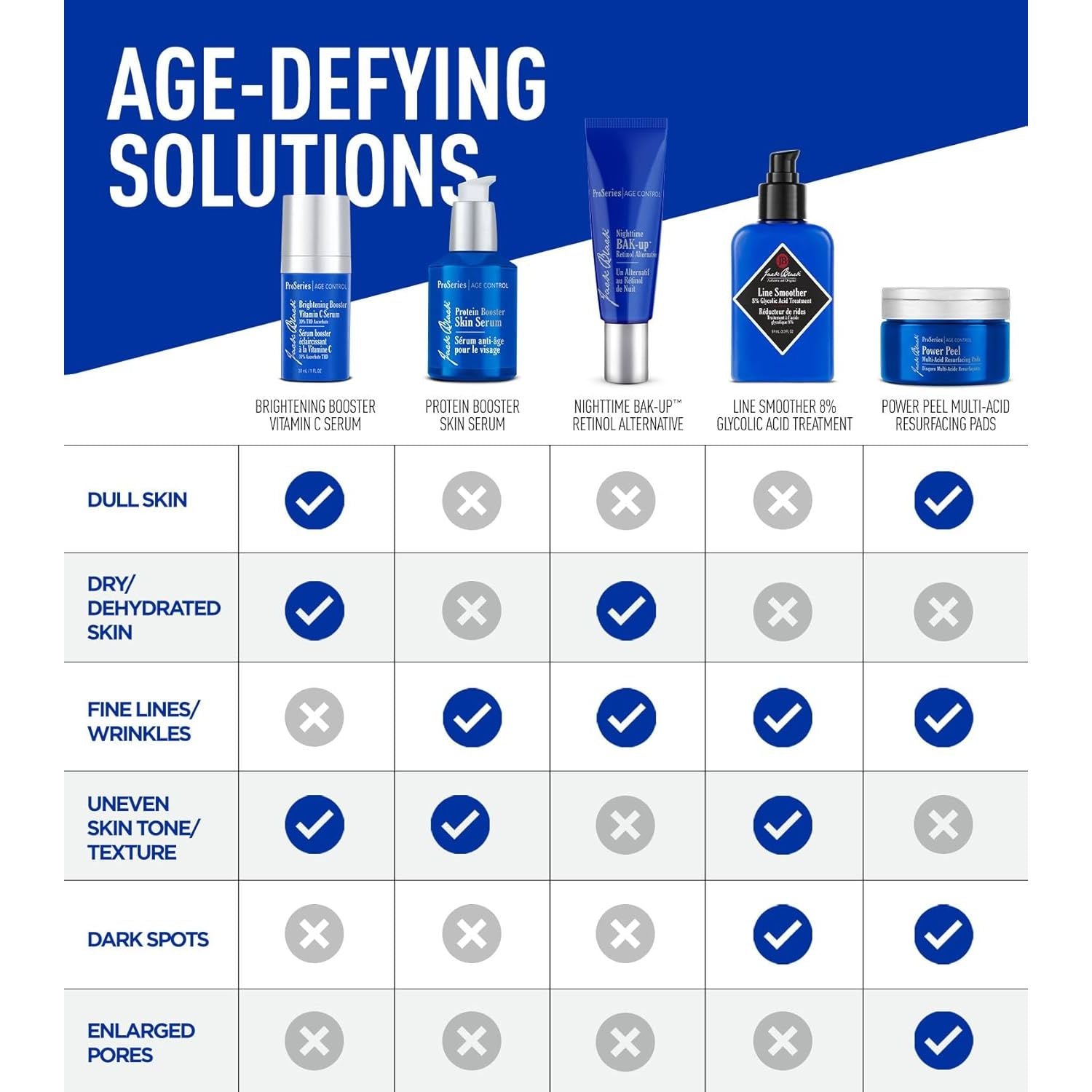 Jack Black Age-Defying Booster Pack | 2-Piece Set | Peptide-Powered Serum & Eye Rescue for Younger-Looking Skin
