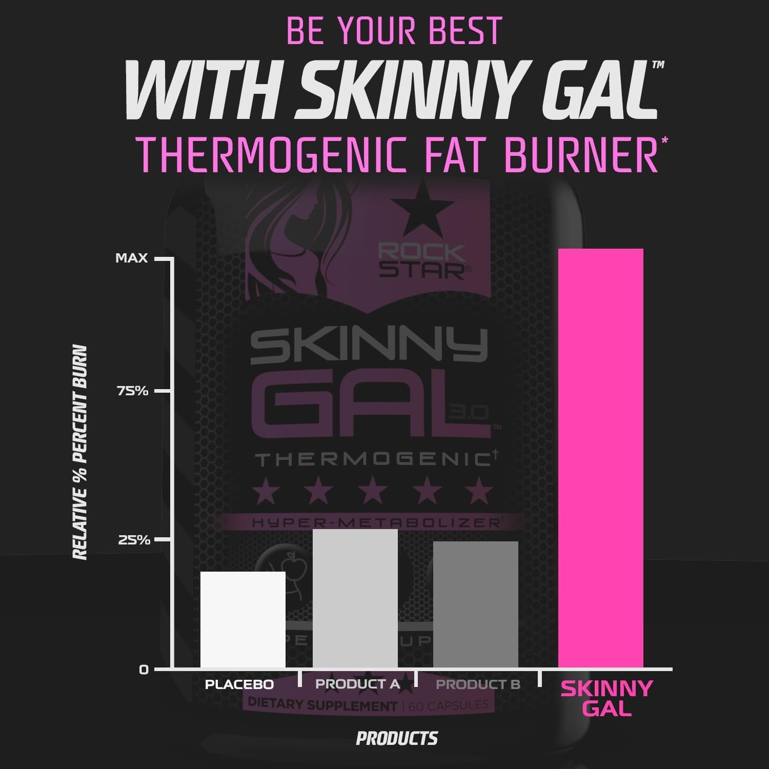 Rockstar Skinny Gal 3.0 – 60 Capsules | Thermogenic Fat Burner for Women with Appetite Control & Natural Energy Boost