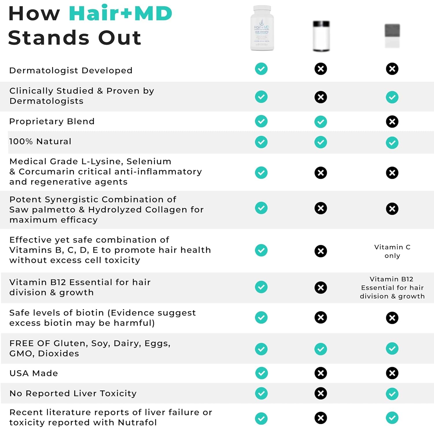 Hair Plus MD Hair Growth Supplement – 120 Capsules | Clinically Proven Formula for Thicker, Fuller Hair