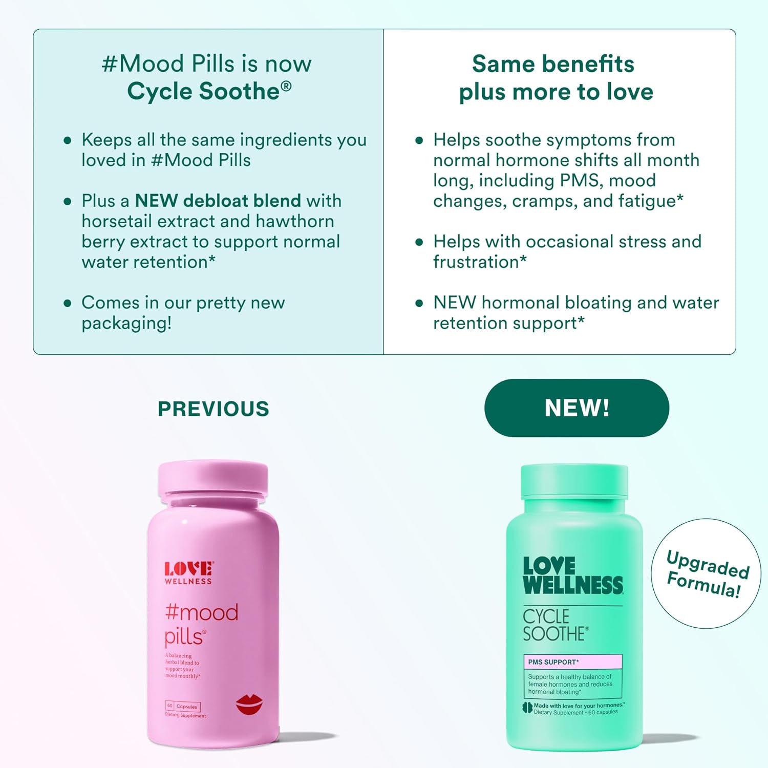 Love Wellness Cycle Soothe – 60 Capsules | Hormonal & Emotional Balance Support for Women