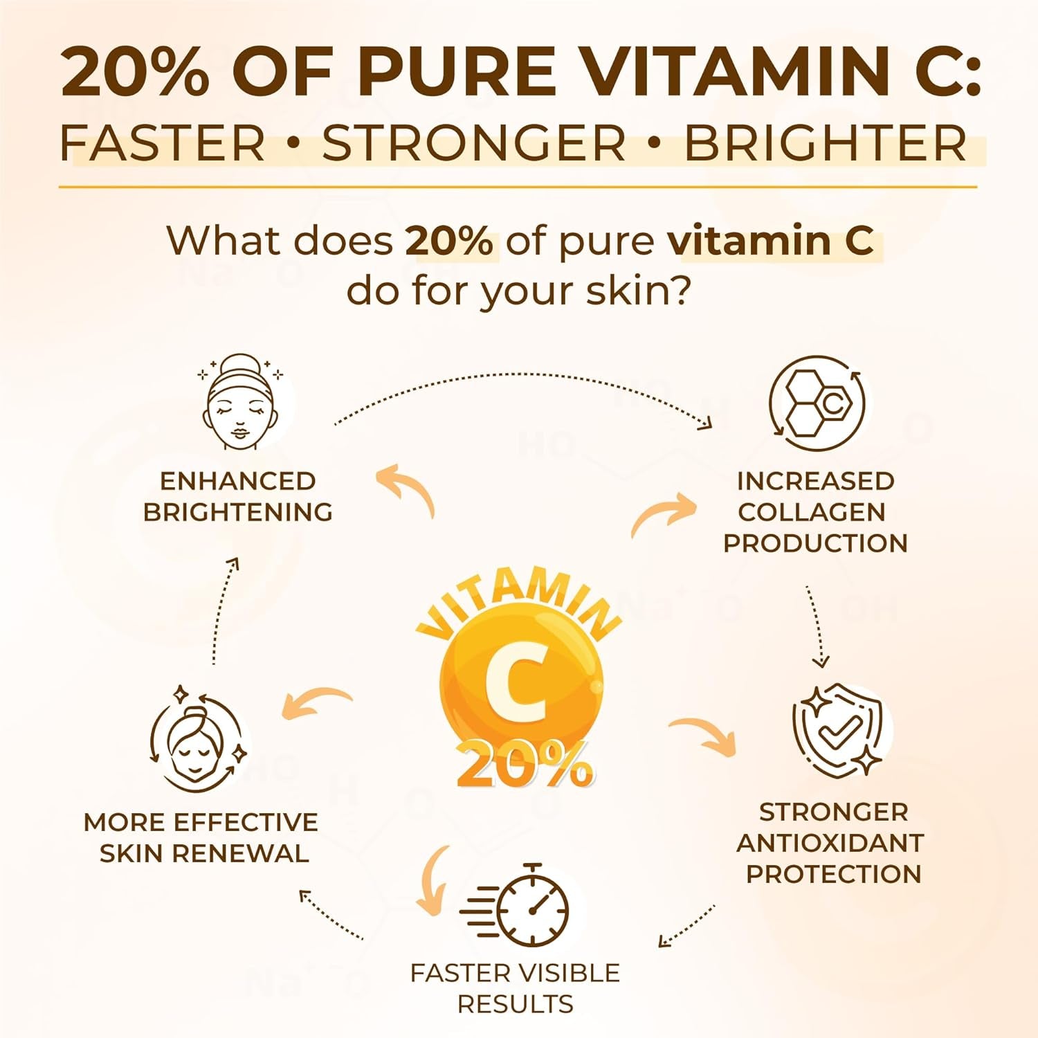 Jeune Naturelle Vitamin C Serum Advanced Formula – 60ml | Brightening, Firming & Hydrating Anti-Aging Serum